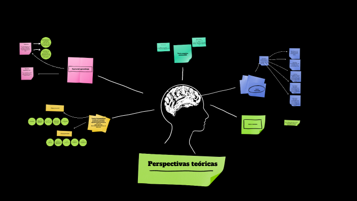 Cuadro sinóptico sobre perspectivas teóricas. by Arturo Garcia on Prezi