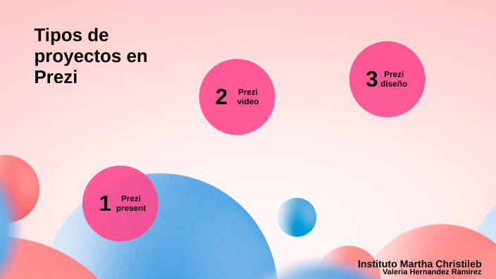 Tipos de proyectos en Prezi by VALERIA HERNANDEZ RAMIREZ on Prezi