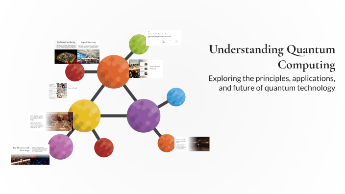 Understanding Quantum Computing by Dhanush Kumar on Prezi