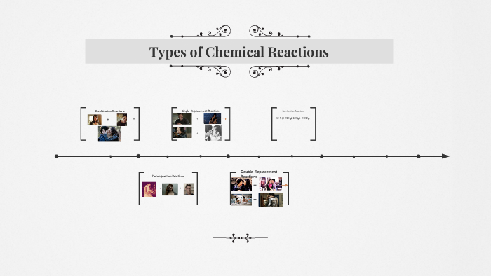Types of Chemical Reactions by Cameron Brown on Prezi