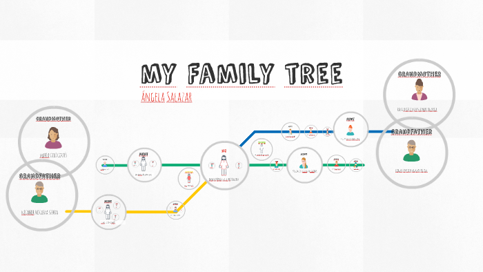 my Family tree by Angela Salazar on Prezi