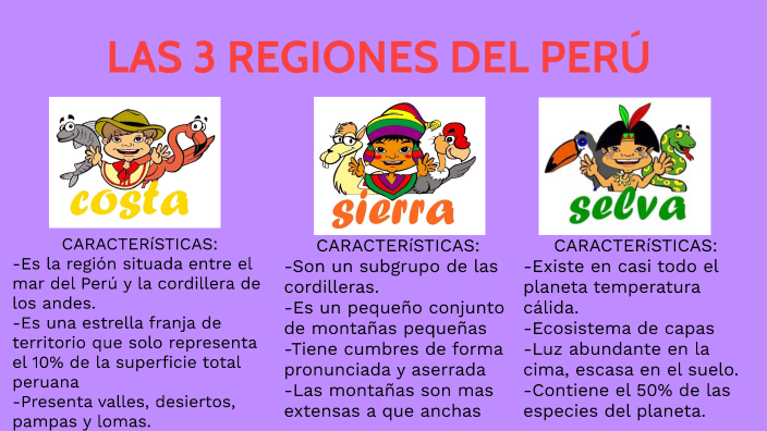 LAS 3 REGIONES DEL PERÚ by Lourdes Hilda Mendoza Cartolin on Prezi
