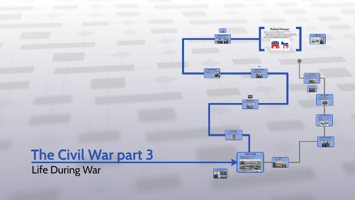 The Civil War part 3. by Dan Nankivell on Prezi