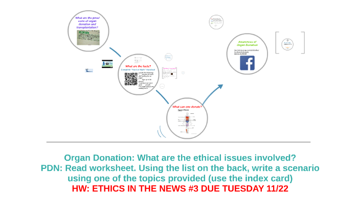 research ethical issues involved in organ donation