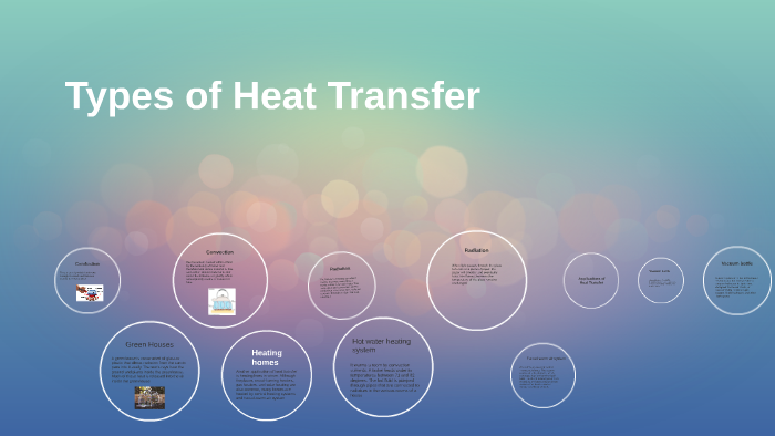 Types of Heat Transfer by yanielis vazquez on Prezi