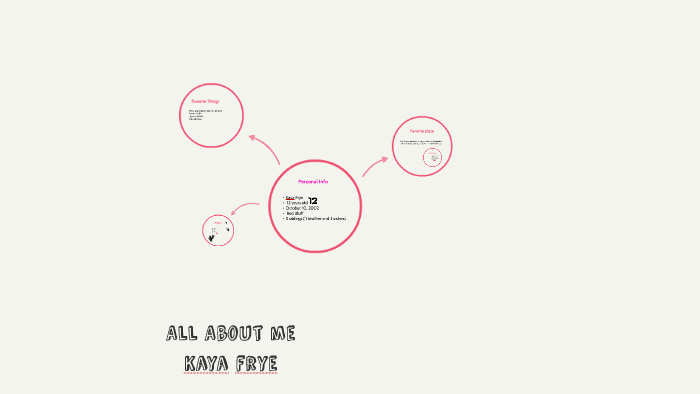 All About me by on Prezi