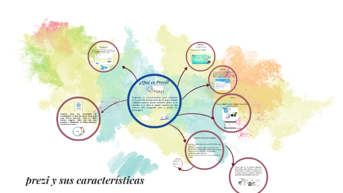 Prezi y sus características by Claudia Ivon Mendoza on Prezi