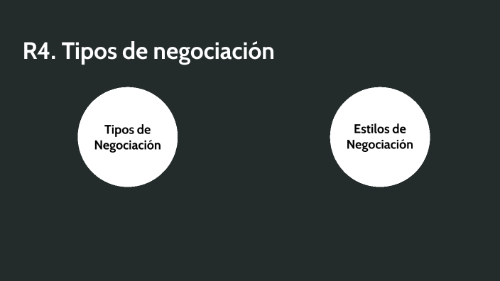 R4 Tipos De Negociación By Manuel Gonzalez Palafox On Prezi