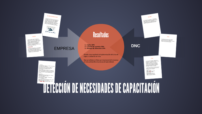 DETECCIÓN DE NECESIDADES DE CAPACITACIÓN By David Dorantes On Prezi