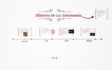 Historia De La Astronomía by Karen Ledesma on Prezi
