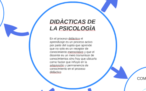 DIDÀCTICAS DE LA PSICOLOGÌA by Milagros Arnaldo Araujo