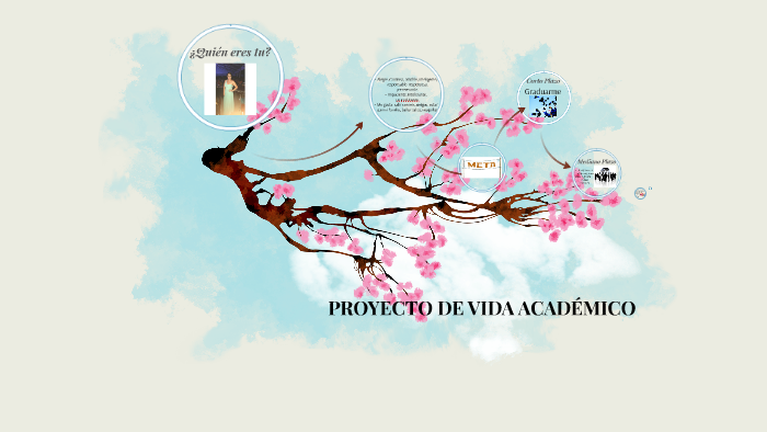 PROYECTO DE VIDA ACADÉMICO by Priscila Ortega on Prezi