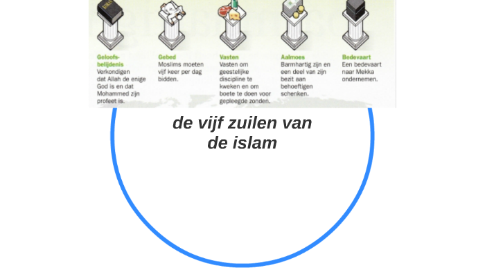 de vijf zuilen van de islam by tanya zwart on Prezi