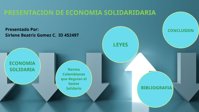 principales normas colombianas by sirlene gomez on Prezi