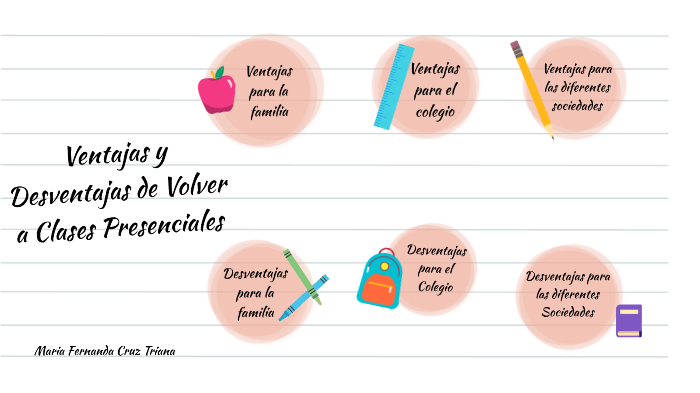 ventajas y desventajas de volver a clases presenciales by JOSE JAVIER