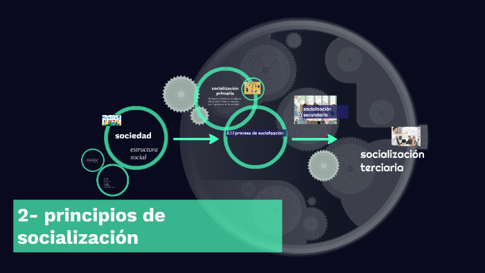 2.1.1 proceso de socializacion by lucero morales on Prezi