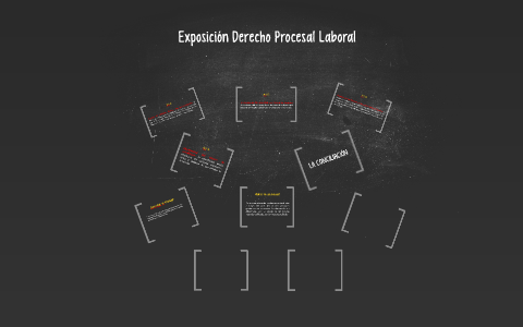 Exposición Derecho Procesal Laboral by Juliana Marín Moreno on Prezi