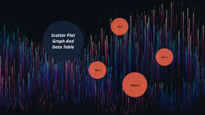 Math project by April Givens on Prezi