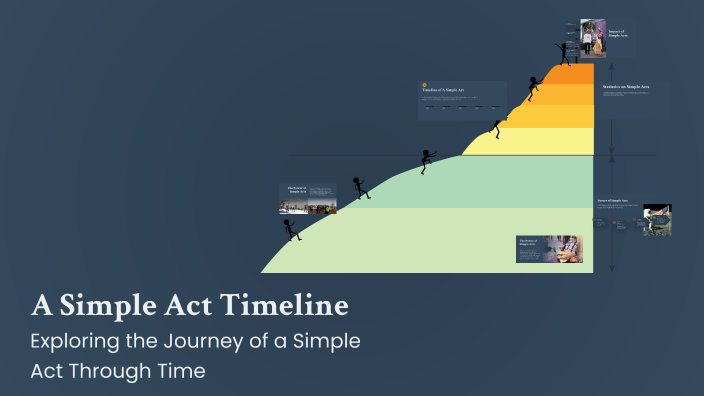 A Simple Act Timeline by Maya Ali on Prezi