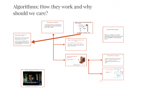 Algorithms: How they work and why should we know? by Ben P on Prezi