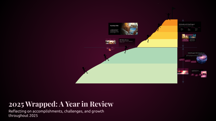 2025 Wrapped: A Year in Review by Michelle Meeks on Prezi