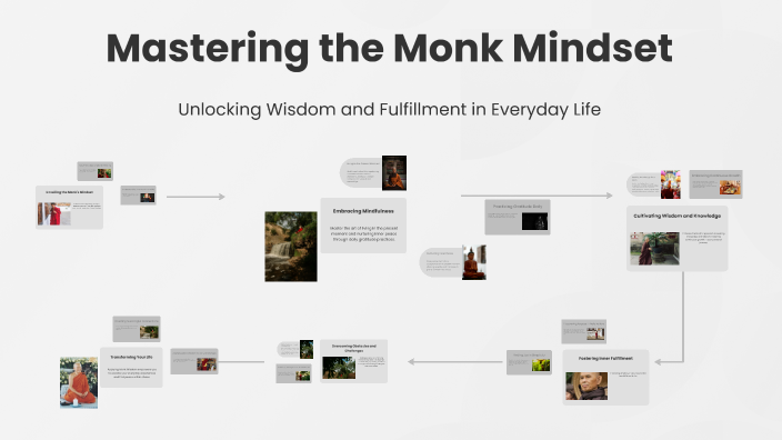 Mastering the Monk Mindset by Vidhi Laharwani on Prezi