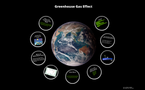 Greenhouse Gas Effect By Kavean Gobal