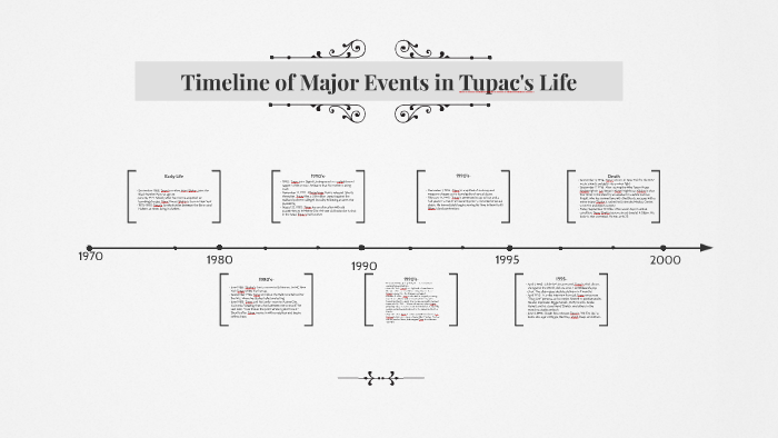 tupac timeline