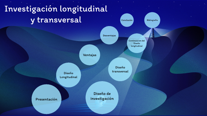 Investigación longitudinal y transversal by Christopher Agramonte on Prezi