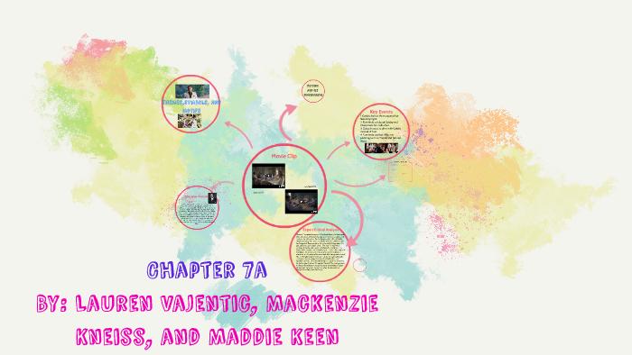 The Great Gatsby Chapter 7a by Lauren Vajentic on Prezi