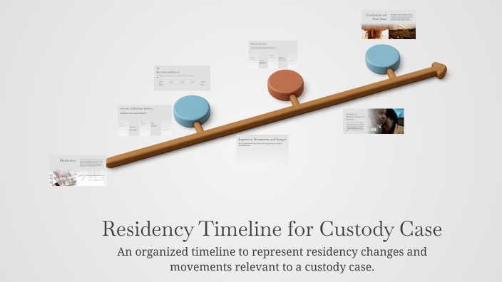 Residency Timeline for Custody Case by Caitlin Hartley on Prezi