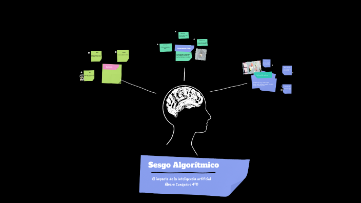 Sesgo Algorítmico by Álvaro José Cunqueiro Blanco on Prezi