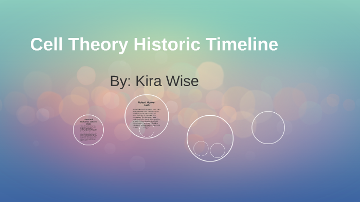 Cell Theory Historic Timeline by Kira Wise on Prezi