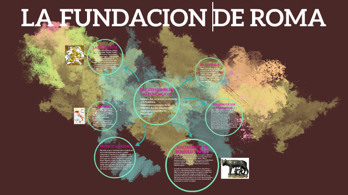 la fundacion de roma by Georgina Cardenas on Prezi