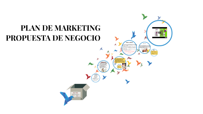 Plan de Marketing by Gissel Leiva Cayul on Prezi