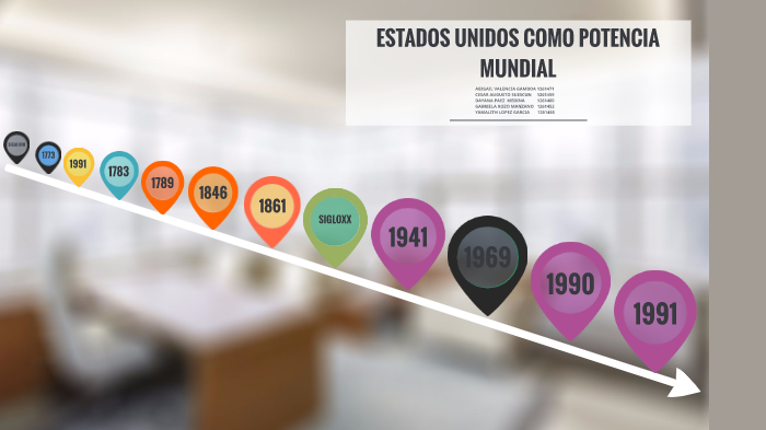 linea de tiempo - estados unidos como potencia mundial . by Abigail