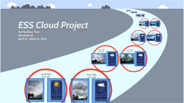 ESS Cloud Project by Tai Tran on Prezi