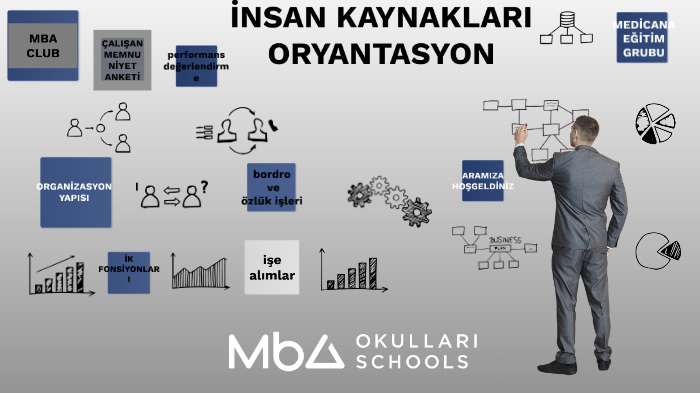 İNSAN KAYNAKLARI ORYANTASYON SUNUMU by Özlem Çapar on Prezi