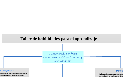 taller de habilidades para el aprendizaje by on Prezi