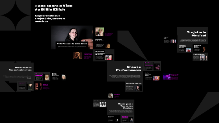 Tudo sobre a Vida da Billie Eilish by Luiza Barros on Prezi