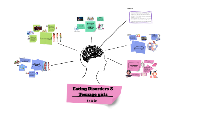 Eating Disorders in Teenage girls by Emily LaFleur on Prezi