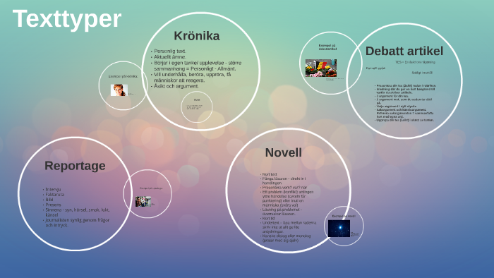Texttyper By Anneli Cederqvist On Prezi