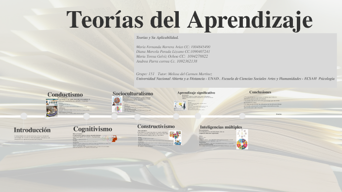 Teorías del Aprendizaje by María fernanda Barrera arias on Prezi