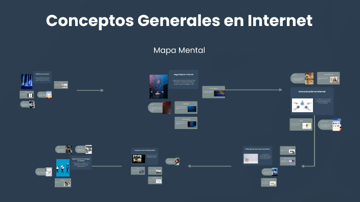 Conceptos Generales en Internet by Emanuel Juárez on Prezi