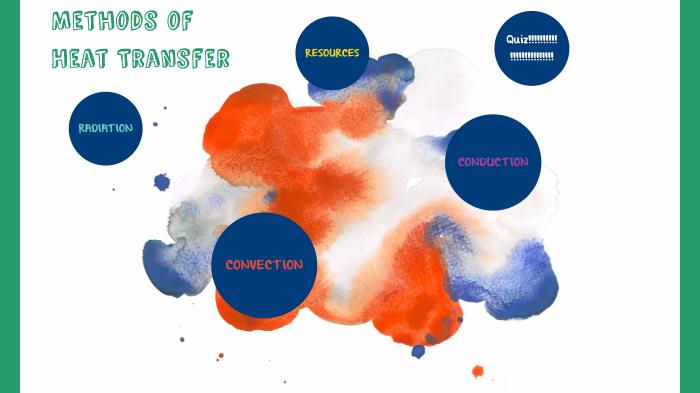 Methods of heat transfer by Riya Josan on Prezi