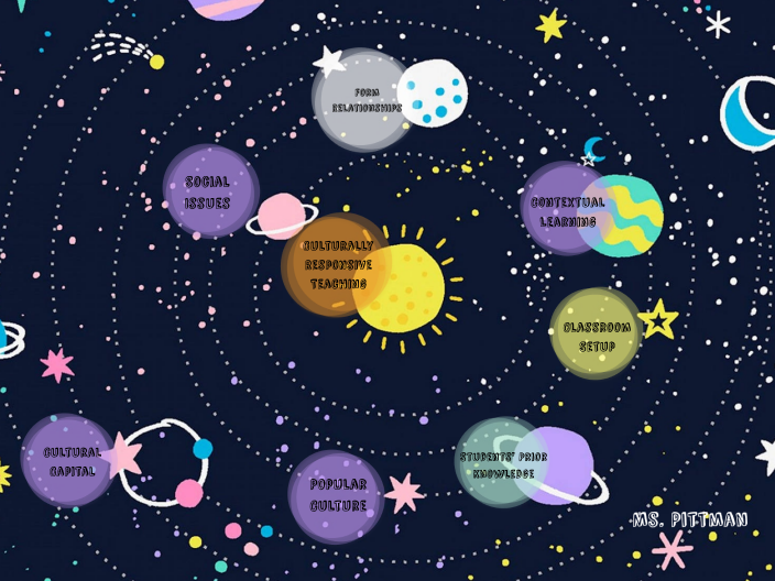 Culturally Responsive Teaching by Tia Pittman on Prezi