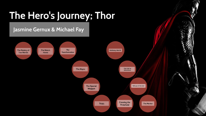 The Hero's Journey; Thor by jasmine gernux on Prezi