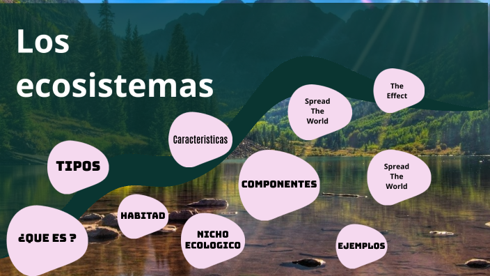Ecosistemas by ROSA LIZBETH SAN MIGUEL BARRANZUELA on Prezi