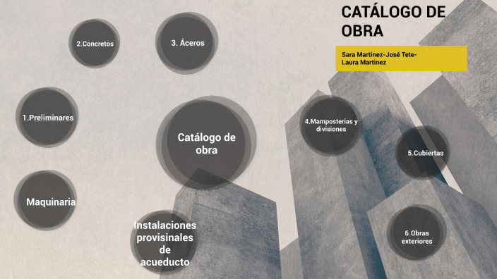 CATÁLOGO DE COSNTRUCCIÓN by MARTINEZ MORA LAURA CAMILA on Prezi