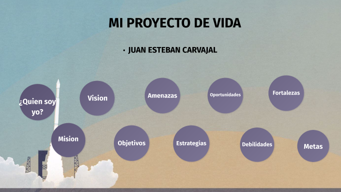 Proyecto de Vida by Juan Carvajal on Prezi